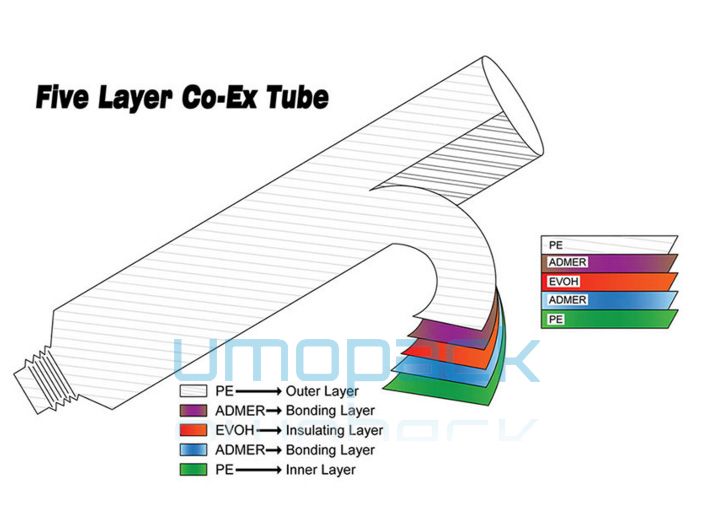 Five-Layer tube